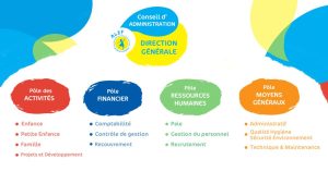 Organisation de l'équipe administrative ALEF